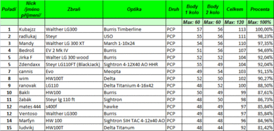 PCP01.gif