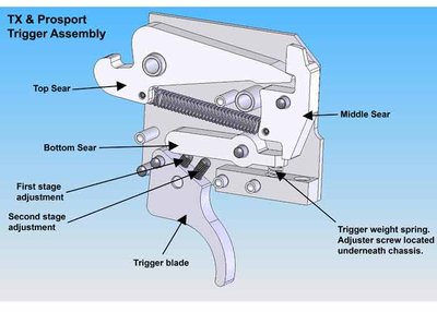 s510 trigger.jpg