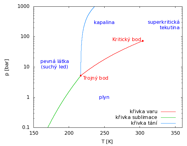 CO2.gif