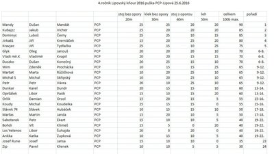 4.ročník Lipovský kňour 2016 puška PCP-Lipová 25.6.2016.jpg