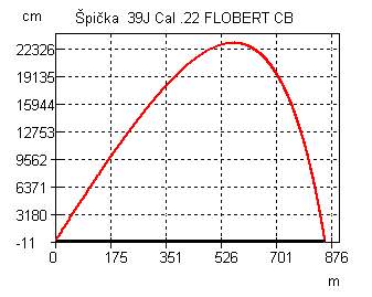 Balistika - Špička  39J Cal .22 FLOBERT CB.jpg