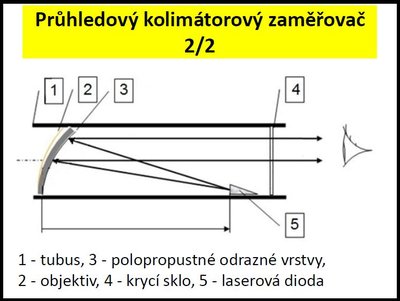 Průhledový kolimátorový zaměřovač 3.JPG