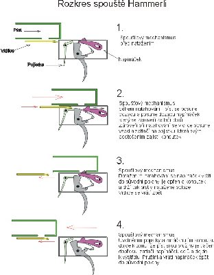 Rozkres spouště.jpg