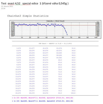 FORUMTest  exact 4,52   special edice  1 (třízené váha 0,545g ).jpg