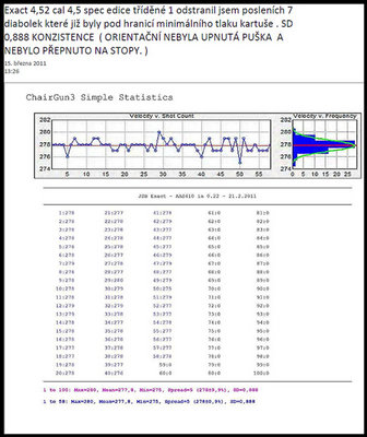 exact 4,52  58 střel  rychlost 280 ms. .jpg