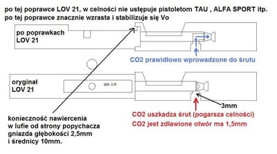 lov 21 zamek i lufa orygina- i przerobiony.jpg