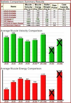 BallisticComparison-LevergunCaliber[1].jpg