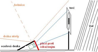 kamera terč.JPG