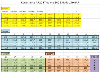 Konzistence_AR20_FT.jpg