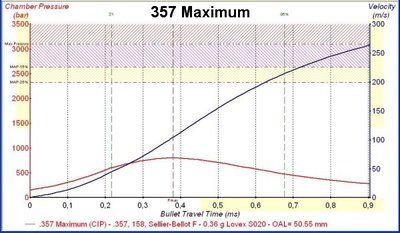 357 Max čas.jpg