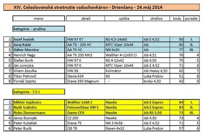 Výsledky pruž. D-24.mája 2014 GS.jpg