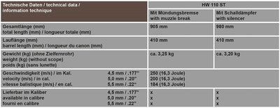 Weihrauch_HW110_Specs.jpg