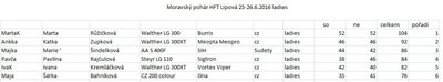 Moravský pohár HFT 2016 ladies-Lipová 25-26.6.2016.jpg