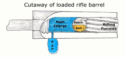 Rifle_barrel_cutaway.jpg