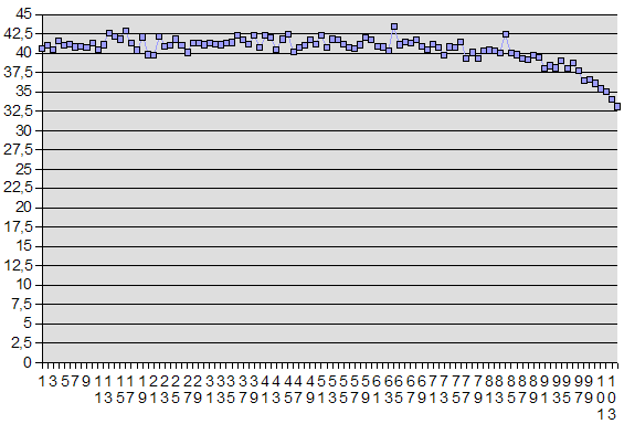 cz200_wykres3 reg LUKA.gif