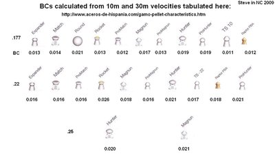 Diabolo BCs calculated 10-30m (A).jpg