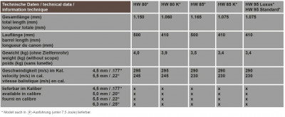 Technische-Daten-HW-80-HW-85-HW-951.jpg