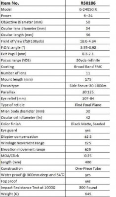 Impact Resistance Test at 1000g - 300 Round.JPG