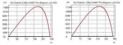 Balistika - 16J Diabolo GAMO Pro-Magnum cal 4,5_5,5mm.jpg