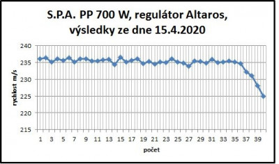 Test konzistence.jpg