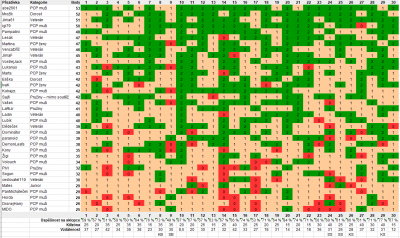 220125 DH tabulka zásahů 2-1-0.PNG