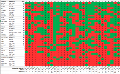 220125 DH tabulka zásahů 1-0.PNG