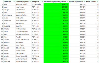 Pohár 2-1-0 k 16. 11. 2023.PNG