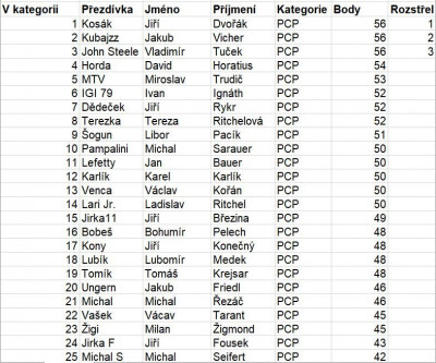 II._Mražená_krysa_6.1.2024 PCP.JPG